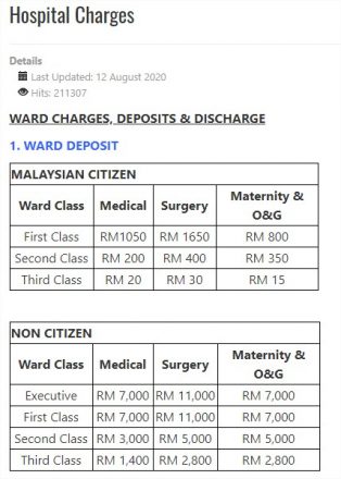 Frais hôpital Kuala Lumpur Malaisie