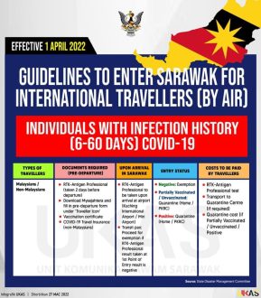 Covid entrer sur Sarawak par avion - cas infecté