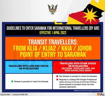 Covid entrer sur Sarawak par avion - transit voyageur