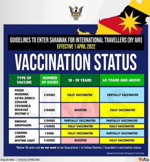 Covid entrer sur Sarawak par avion vaccins