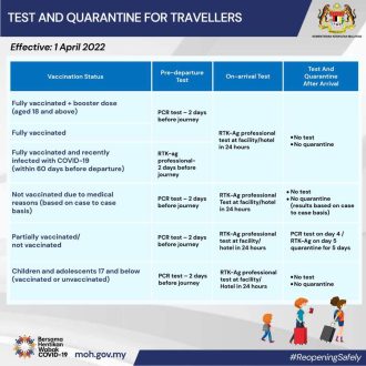 Malaisie ouverture frontiere - statut vaccinal