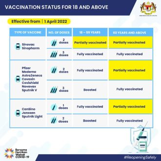 Malaisie ouverture frontiere - vaccin