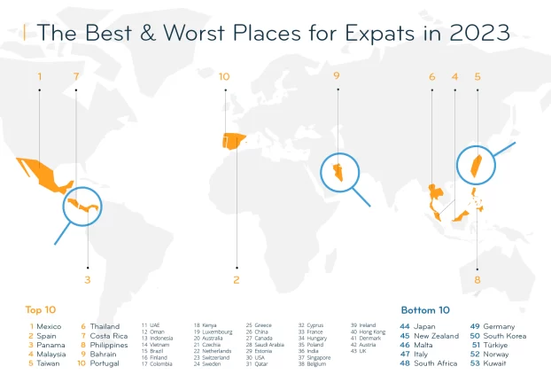 Top 10 des meilleurs et pires pays pour expatriation